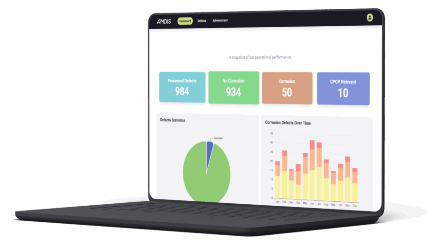 AMDIS Dashboard Mockup